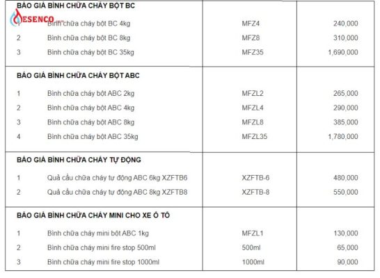 Báo giá thiết bị phòng cháy chữa cháy mới nhất 2023