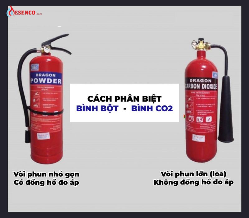 Sự khác biệt của bình chữa cháy dạng bột và khí