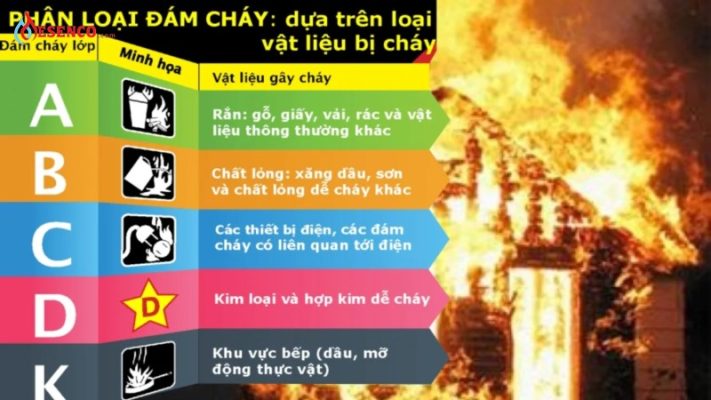 Các loại đám cháy phổ biến
