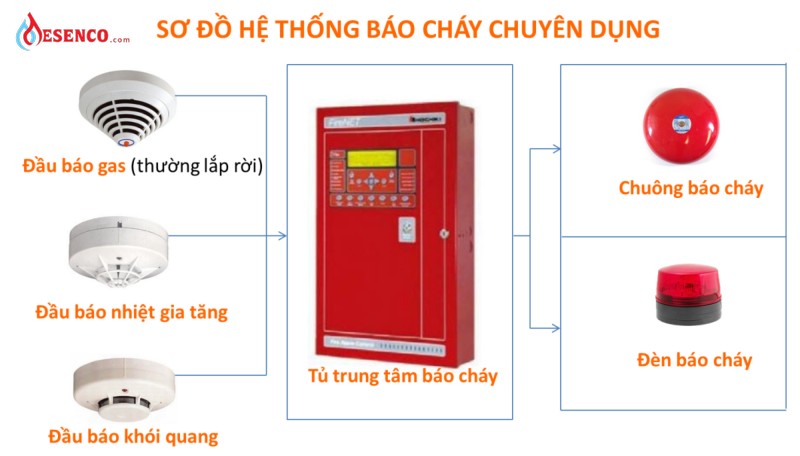 Hệ thống phát thanh công cộng