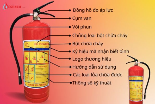 Ký hiệu ABCDE trên bình chữa cháy dạng bột