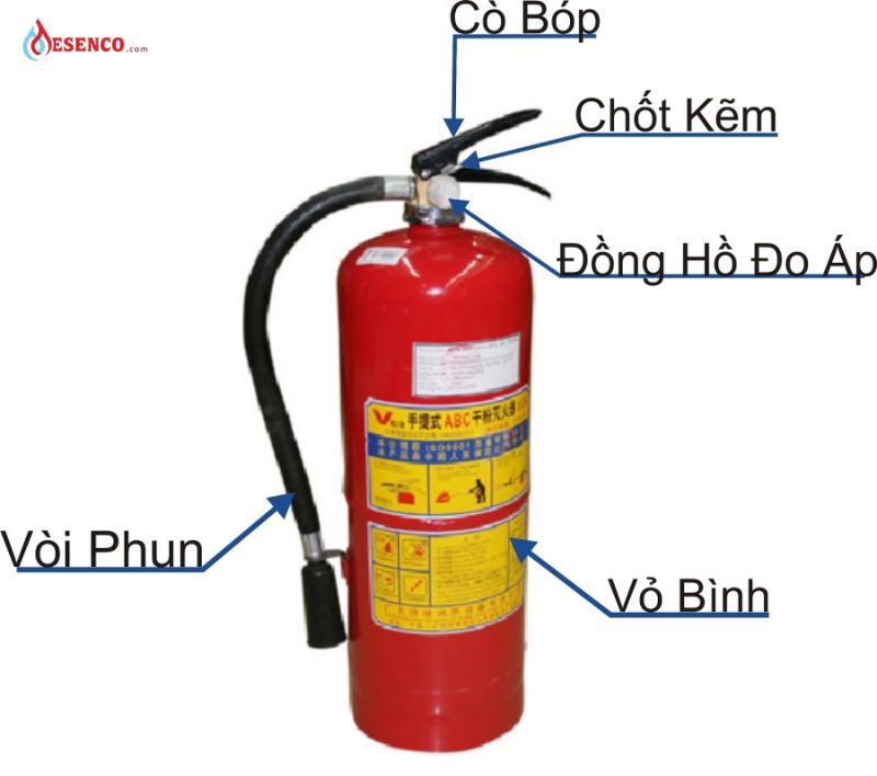 Cấu tạo bình chữa cháy CO2 MT5