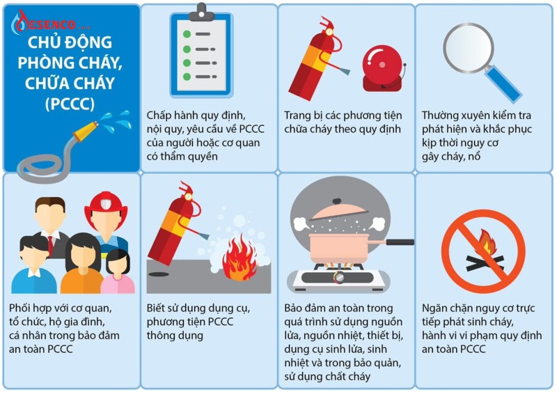 Cần nắm vững các biện pháp phòng chống cháy nổ hiệu quả