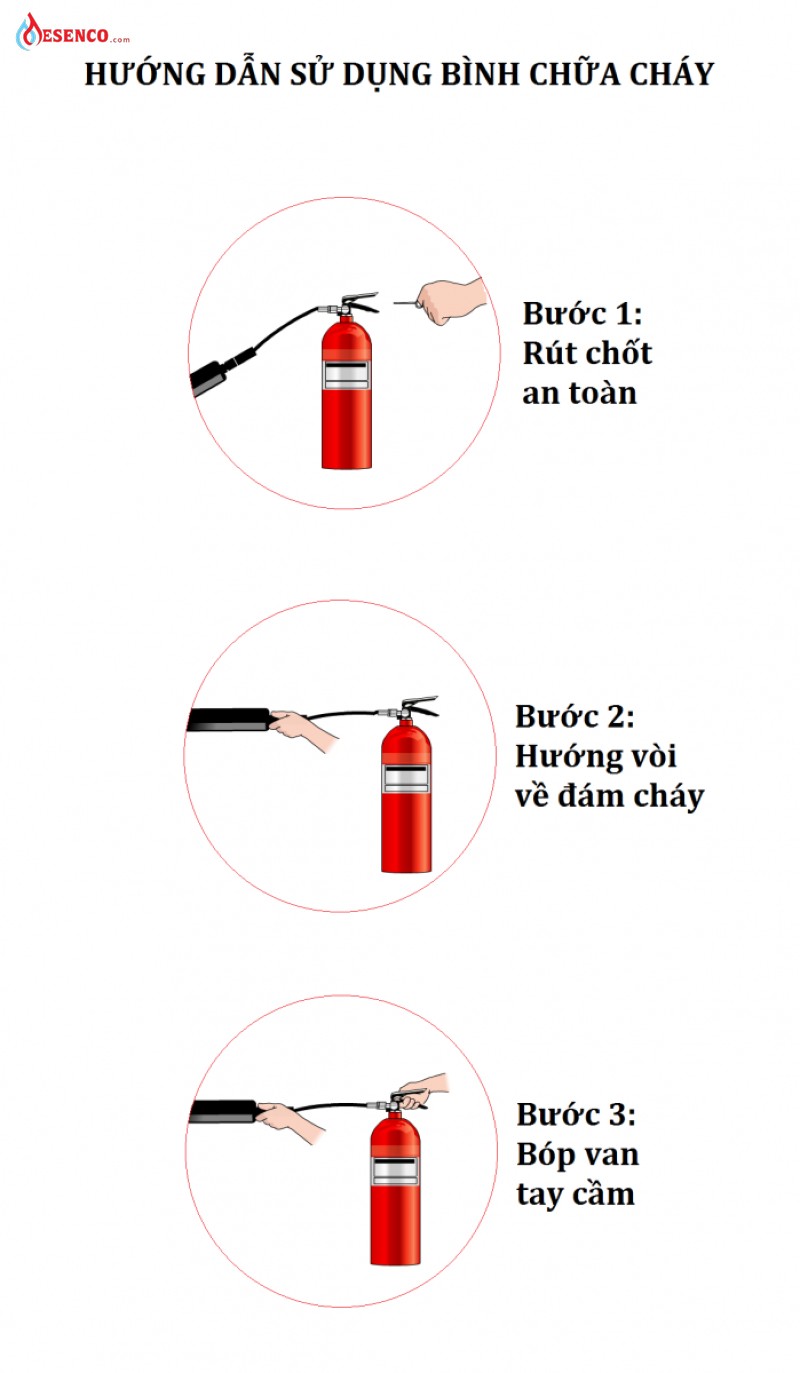 Hướng dẫn sử dụng bình bọt Foam chữa cháy