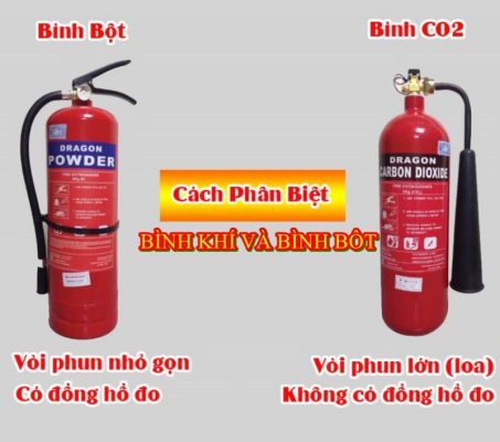 Phân biệt chữa cháy CO2 và bình bột