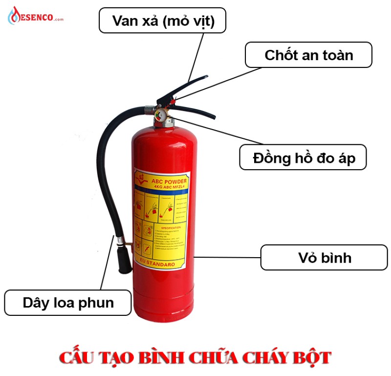 Cấu tạo của bình chữa cháy dạng bột