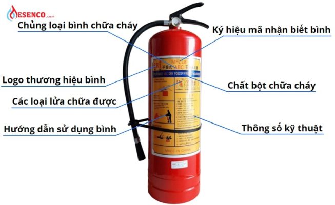 Các ký hiệu nhận biết được ghi trên bình chữa cháy dạng bột