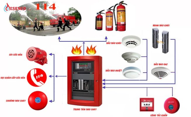 Thi công lắp đặt hệ thống báo cháy tự động
