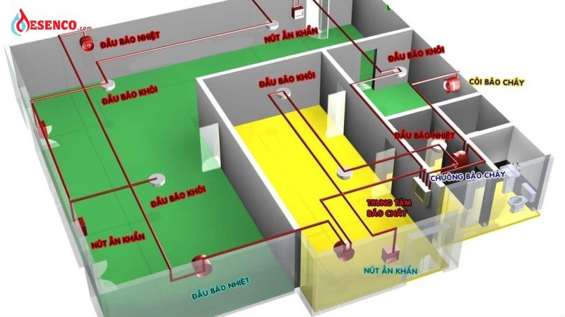 Thiết kế hệ thống phòng cháy chữa cháy