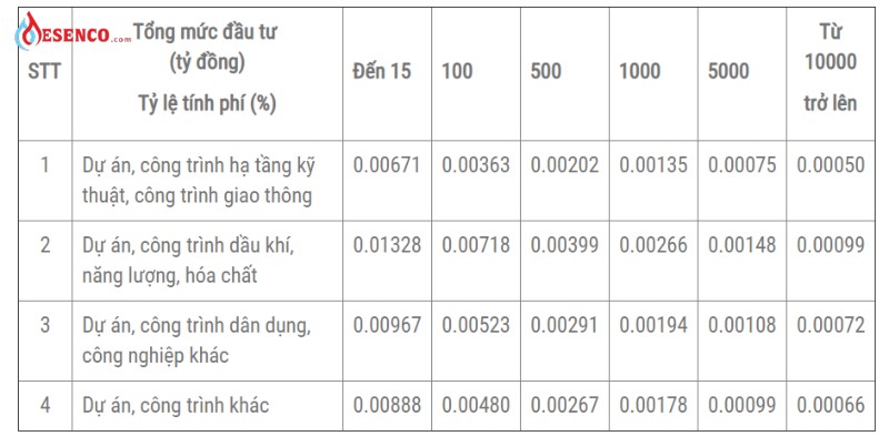 Dự án công trình xây dựng